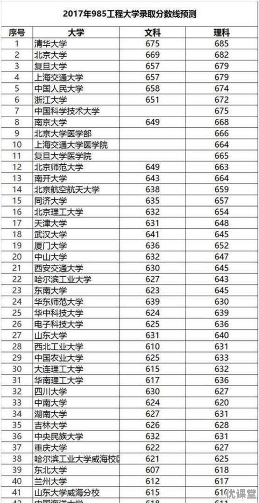 2017福建高考数学平均分