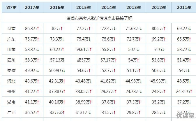 2018内蒙的高考分数