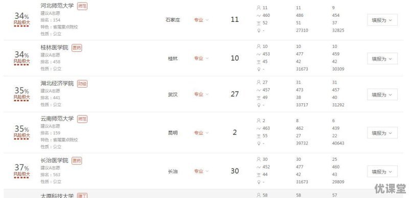 2018年高考预计450分，甘肃理科考生能上那些大学