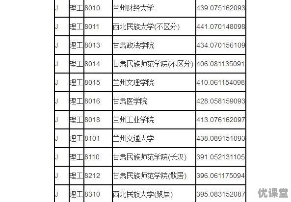 2018年高考预计450分，甘肃理科考生能上那些大学