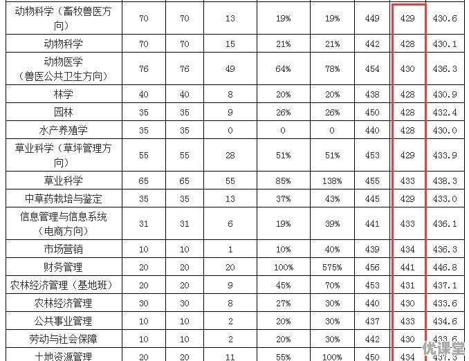 2018年高考预计450分，甘肃理科考生能上那些大学