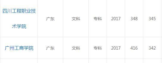 2018广东高考分数查询时间