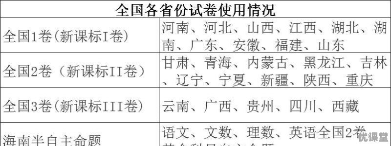 2018年理科高考分数线