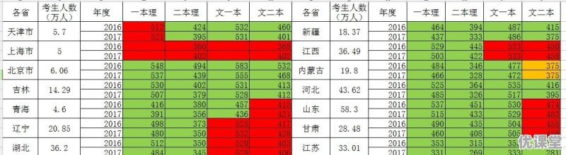 2018年的高考录取分线数会是多少