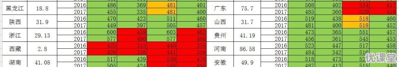 2018年的高考录取分线数会是多少