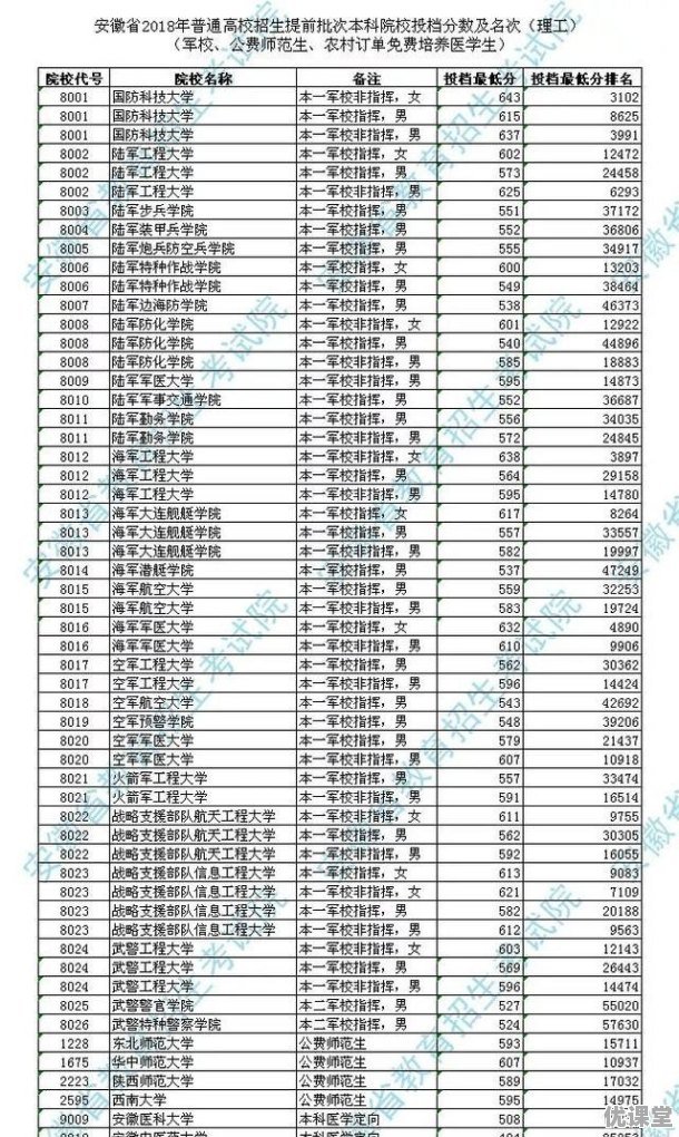 2018年盐城高考状元