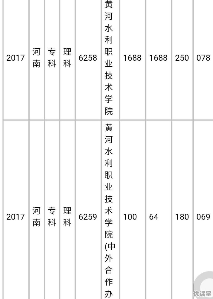 2018河南高职高专各个学校的分数线是多少