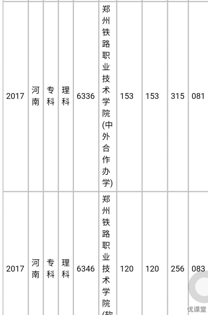 2018河南高职高专各个学校的分数线是多少
