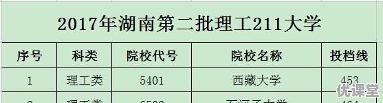 2018湖南高考预估670分左右，能报考哪些大学