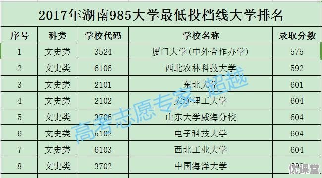 2018湖南高考预估670分左右，能报考哪些大学