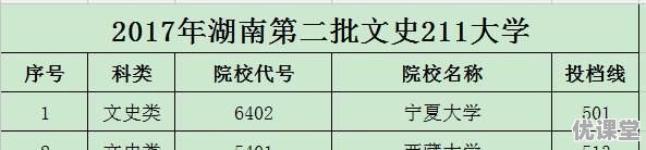 2018湖南高考预估670分左右，能报考哪些大学
