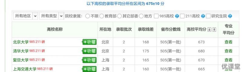 2018湖南高考预估670分左右，能报考哪些大学