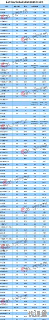 2018湖南高考预估670分左右，能报考哪些大学