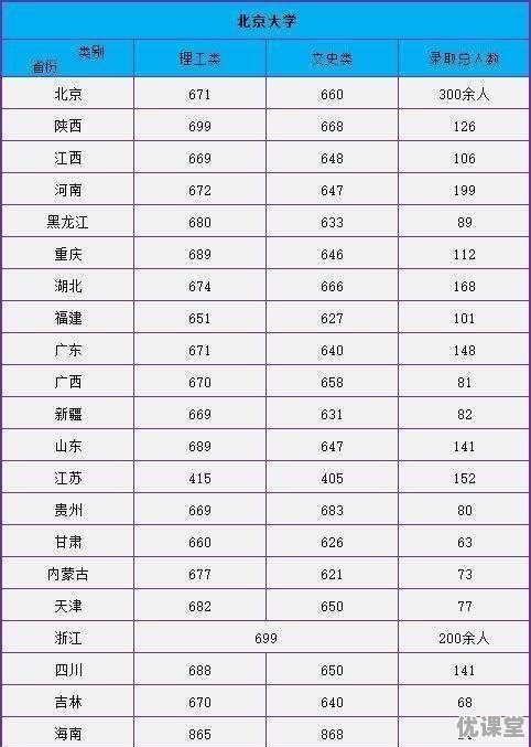 2018章丘区高考分数查询
