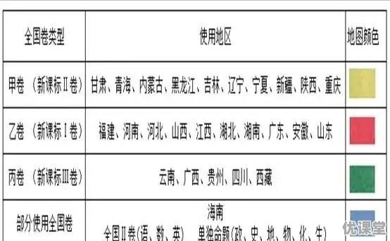 2018高考各地分数线