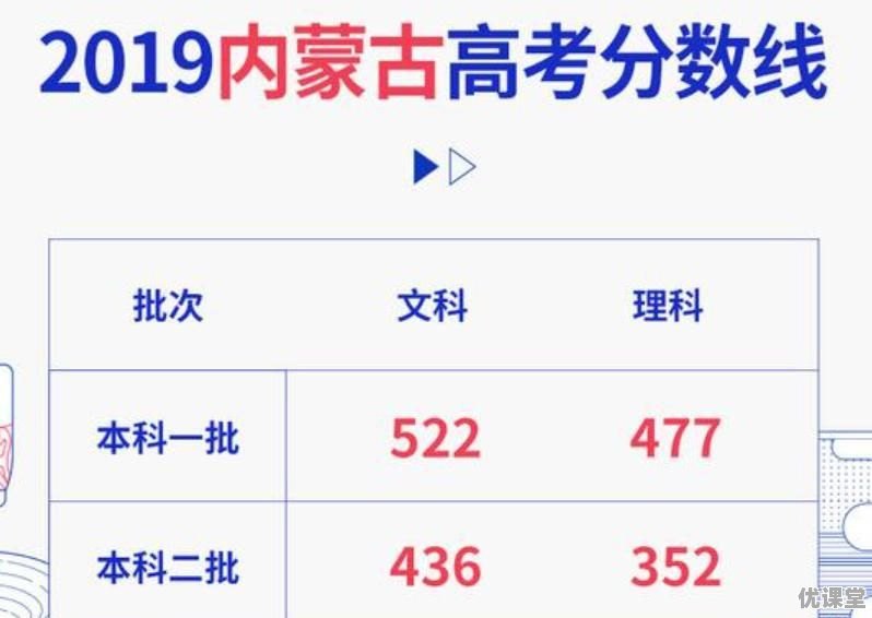 2019包头市文科一本线多少分