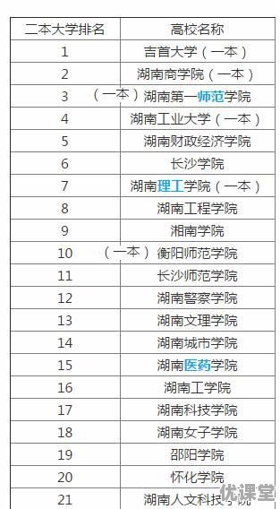 2019年全国各地高考招收分数线是多少