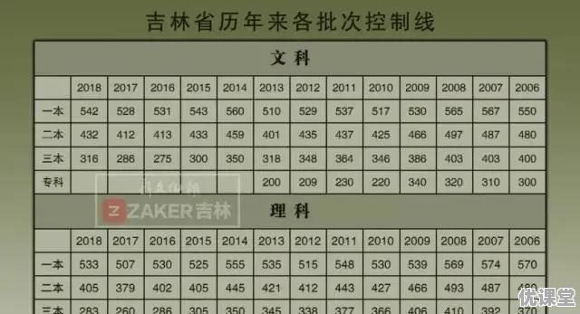 2019年全国各地高考招收分数线是多少