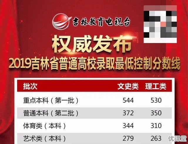 2019年全国各地高考招收分数线是多少