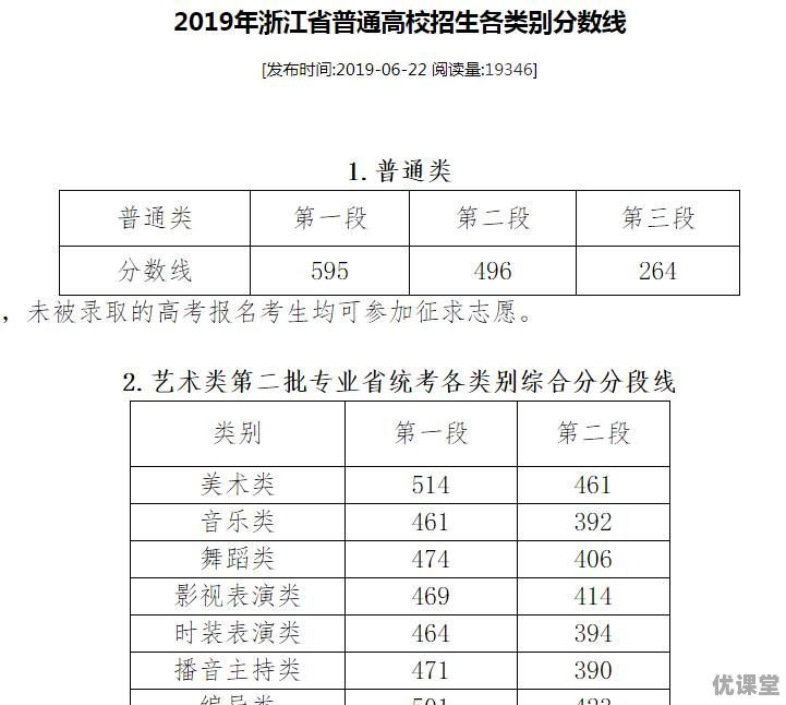 2019年全国各地高考招收分数线是多少