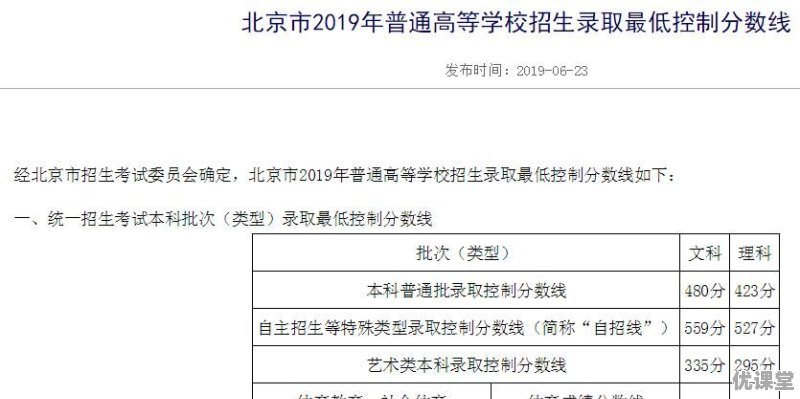 2019年全国各地高考招收分数线是多少