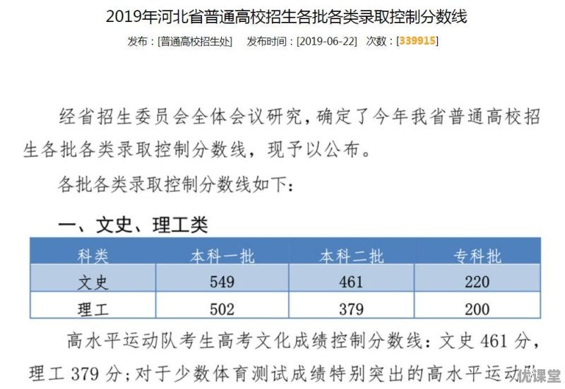 2019年全国各地高考招收分数线是多少