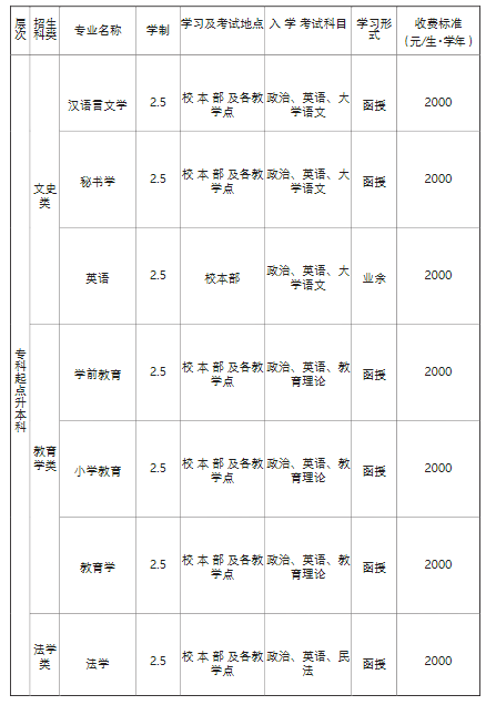 江苏师范大学2021年成人高等学历教育招生简章