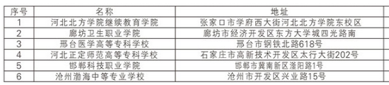 河北北方学院2021年成人高等教育招生简章