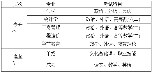 河北开放大学2021年成人高等教育考试报名简章