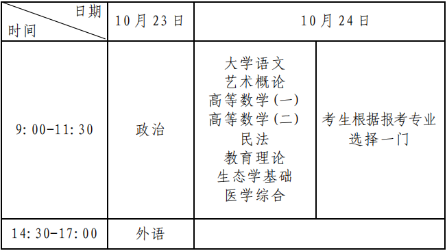 河南2021年成人高校招生规定