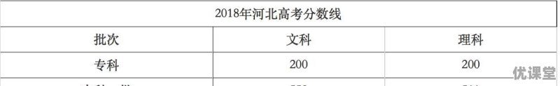 2019河北省高考分数线公布，全国一卷其他省份分数线是否与其接近