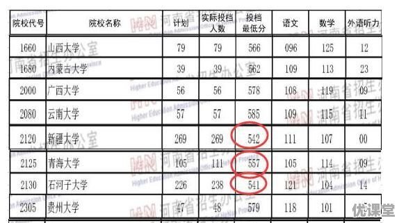 2019河南高考分数段统计