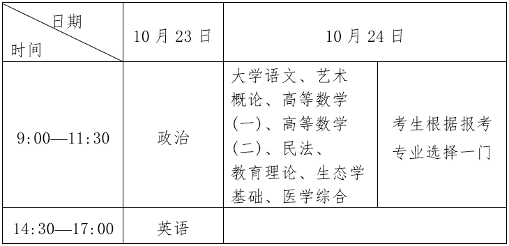 湖北2021年成考考生报名需知