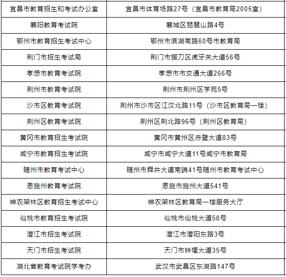 湖北2021年成考考生报名需知