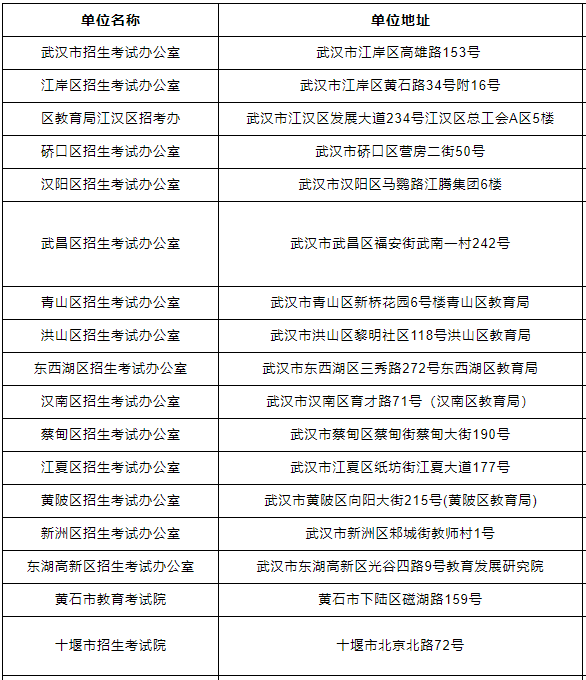 湖北2021年成考考生报名需知