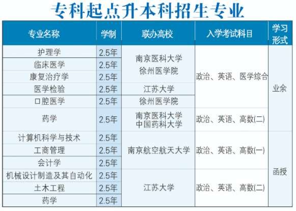 泰州职业技术学院2021年成人高等教育招生简章