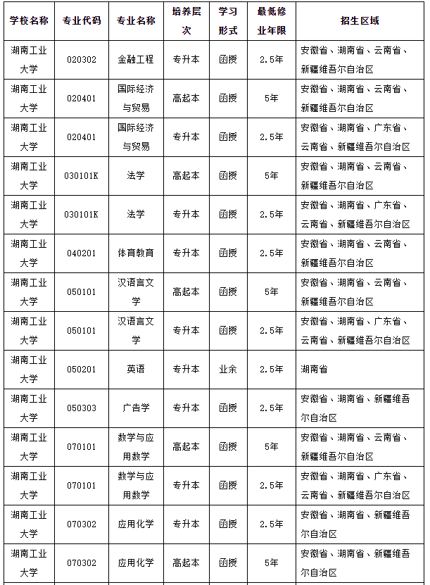 湖南工业大学成考招生简章出来了！进去看报名方法及学费！