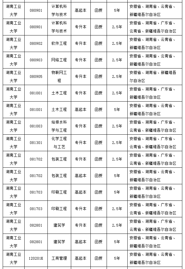 湖南工业大学成考招生简章出来了！进去看报名方法及学费！