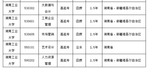 湖南工业大学成考招生简章出来了！进去看报名方法及学费！